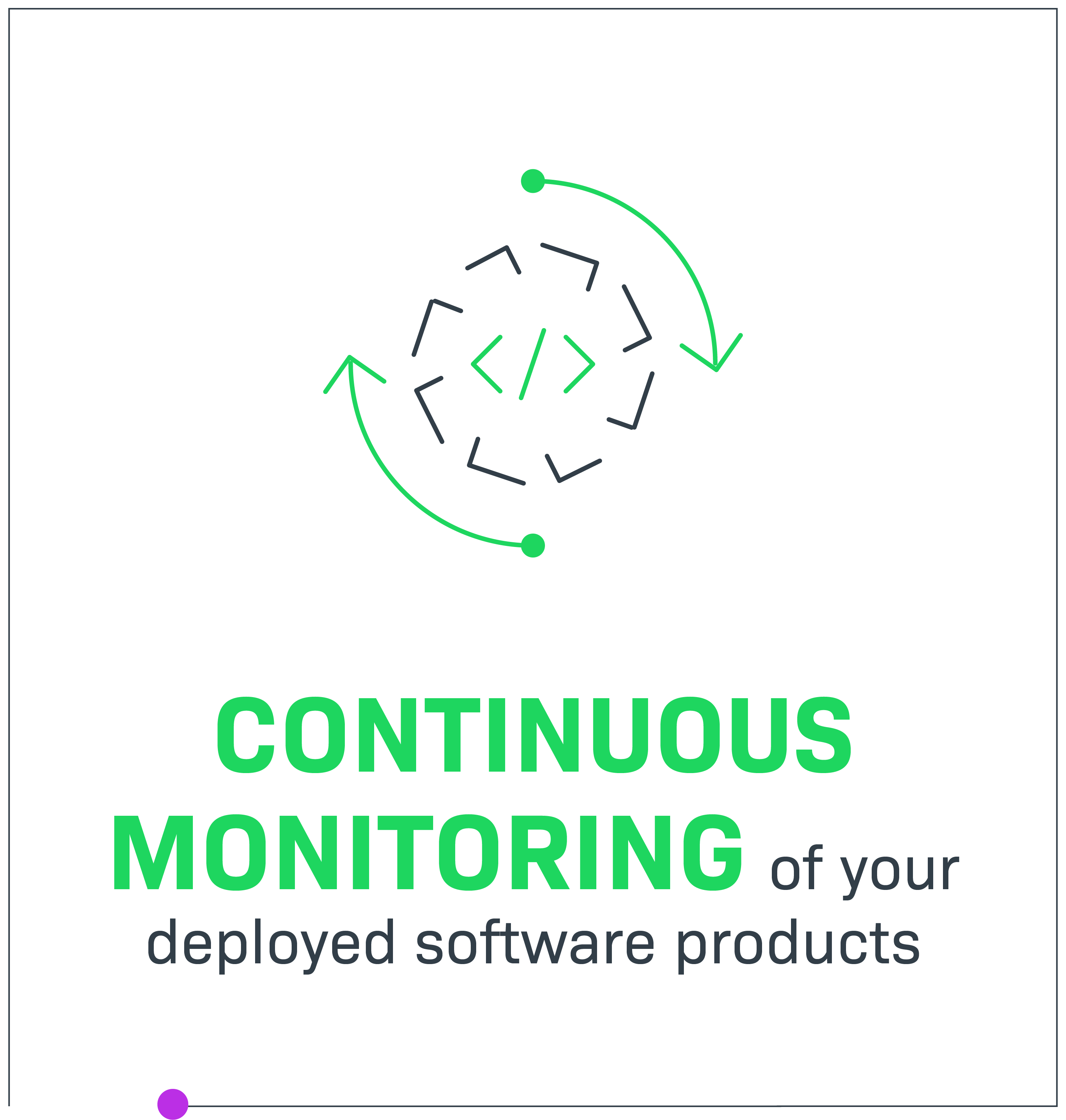 Continuous monitoring of your deployed software products