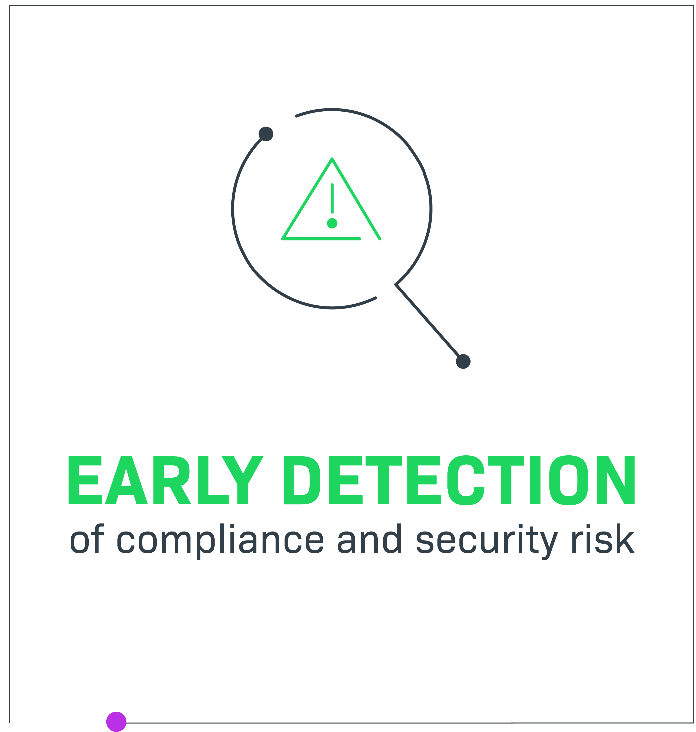 Early detection of compliance and security risk